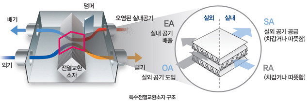 내부이미지